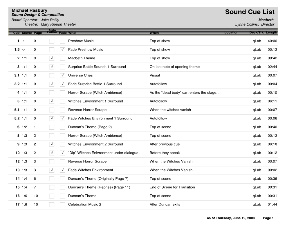 Sound Cue List