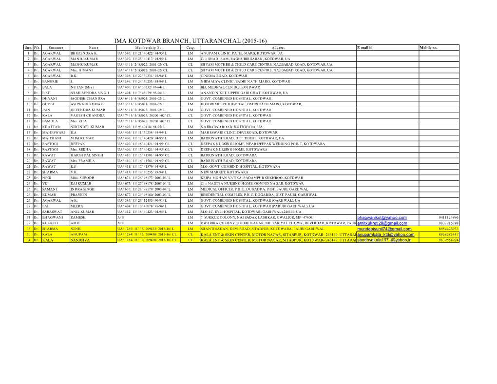 IMA KOTDWAR BRANCH, UTTARANCHAL (2015-16) Sno