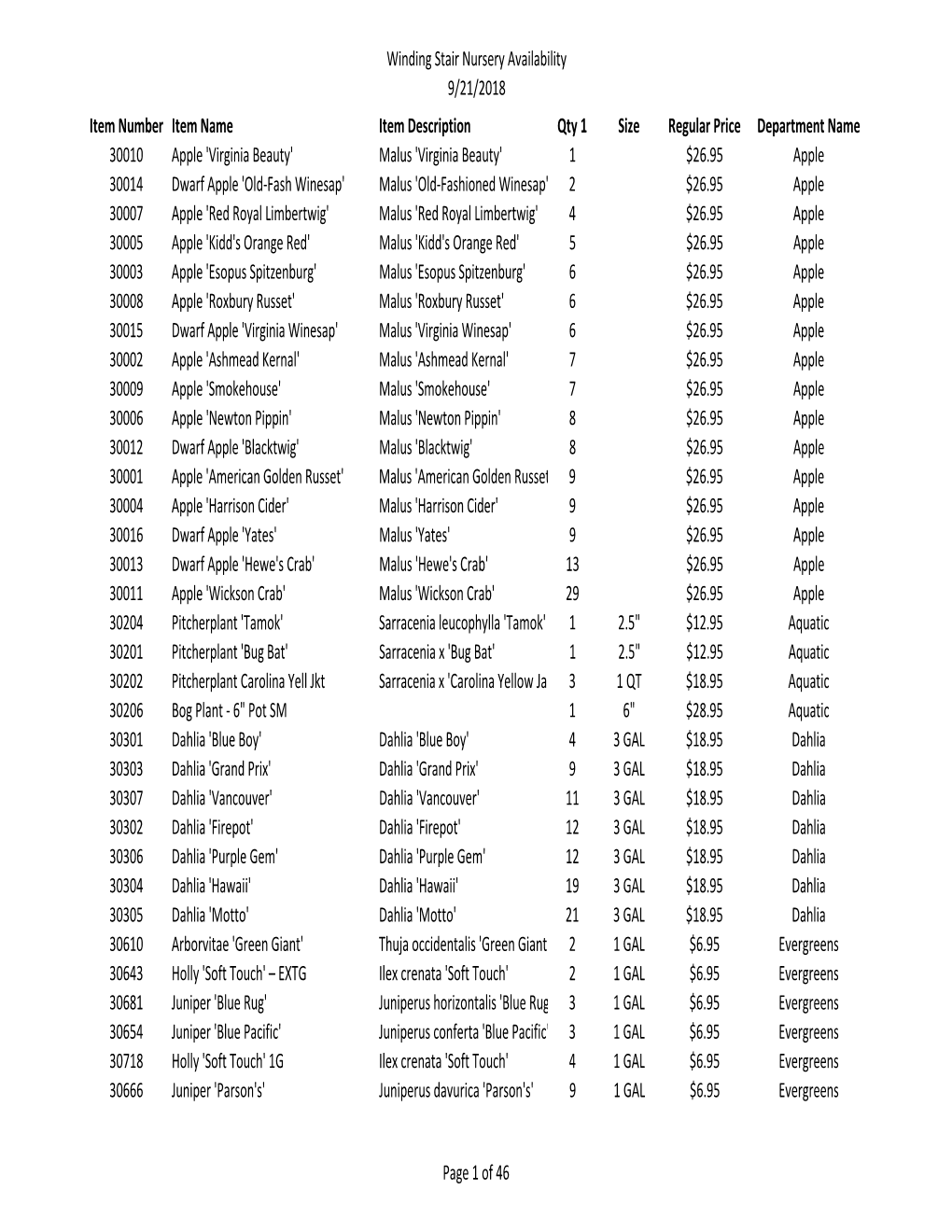 Winding Stair Nursery Availability 9/21/2018 Item Number Item Name Item Description Qty 1 Size Regular Price Department