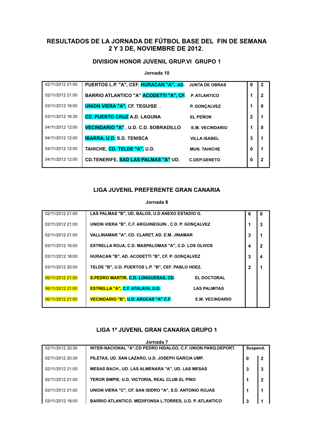 Resultados De La Jornada De Fútbol Base Del Fin De Semana 2 Y 3 De, Noviembre De 2012