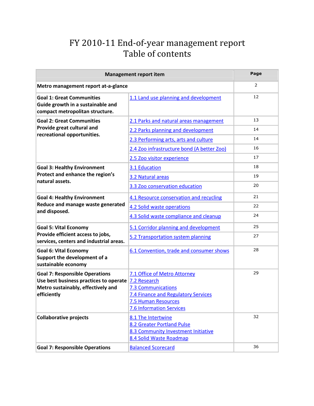 Metro Management Report At-A-Glance 2