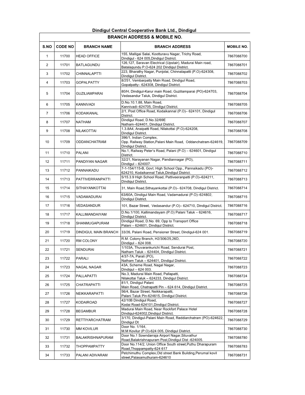 Dindigul CCB Address.Xlsx