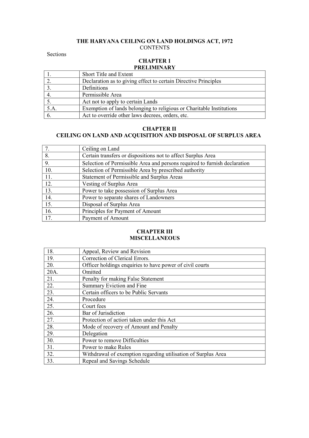 THE HARYANA CEILING on LAND HOLDINGS ACT, 1972 CONTENTS Sections CHAPTER 1 PRELIMINARY 1