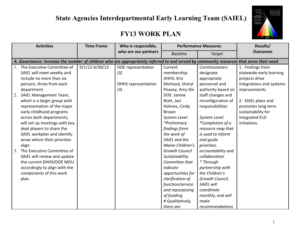 State Agencies Interdepartmental Early Learning Team (SAIEL)