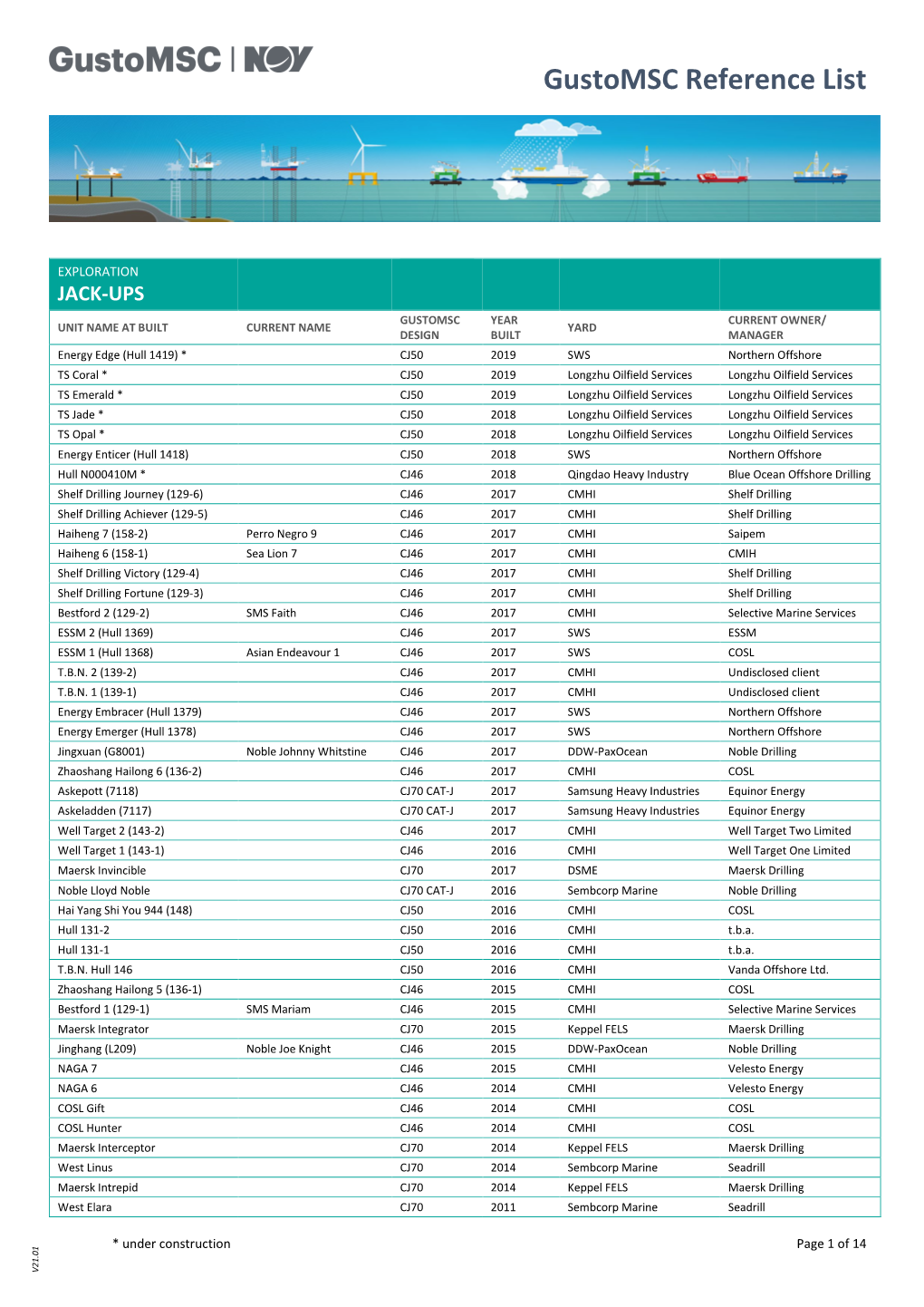 Gustomsc Reference List