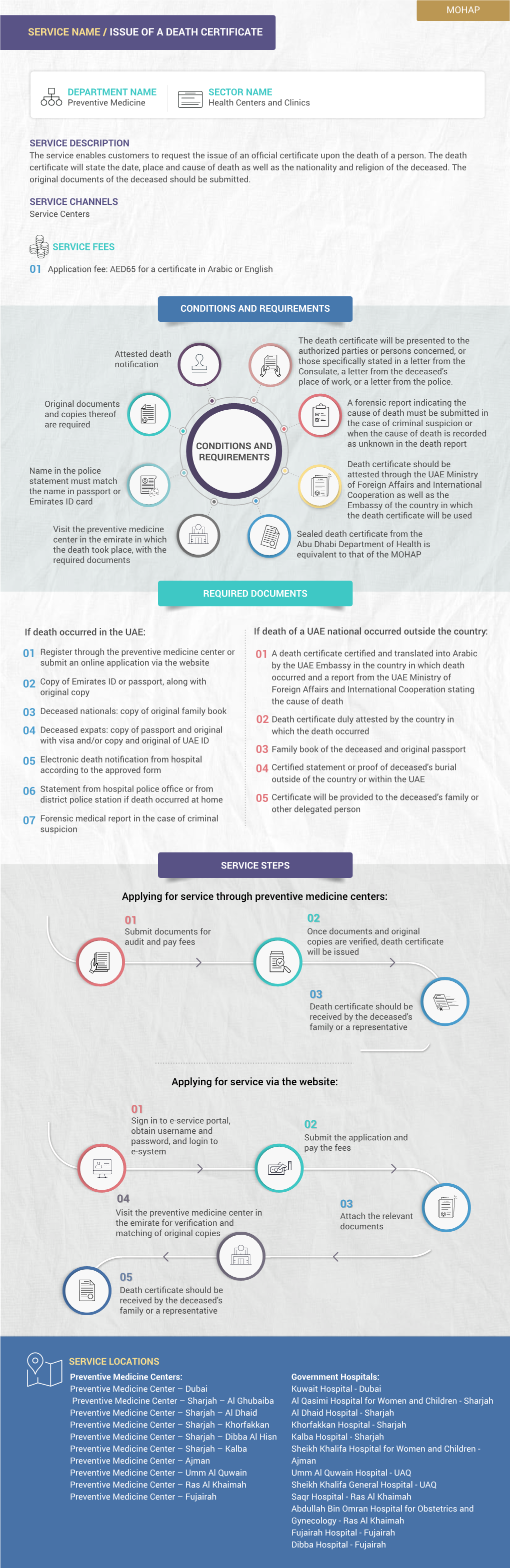 SERVICE NAME / ISSUE of a DEATH CERTIFICATE Applying for Service Through Preventive Medicine Centers: Applying for Service Via T