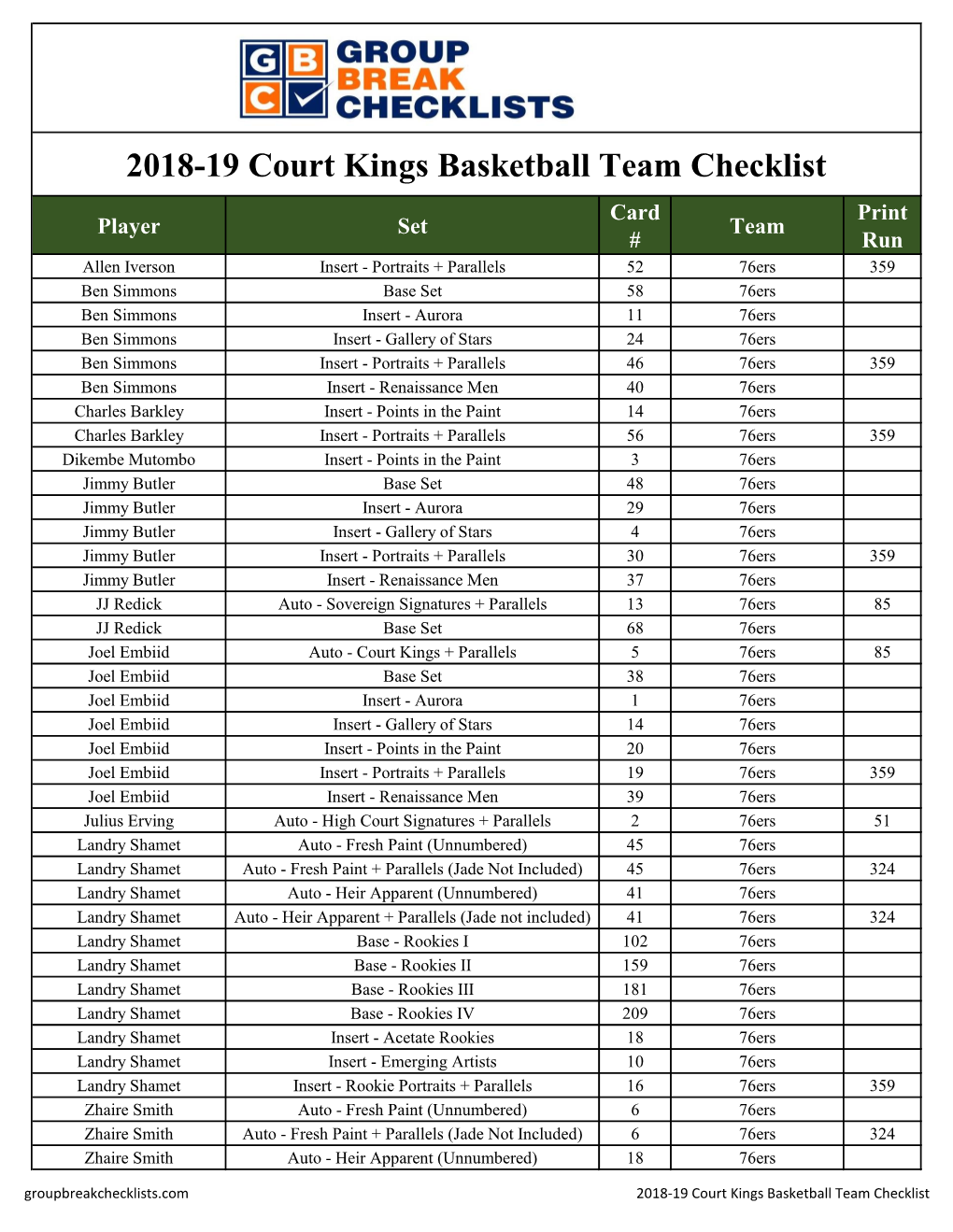 2018-19 Panini Court Kings Basketball Checklist