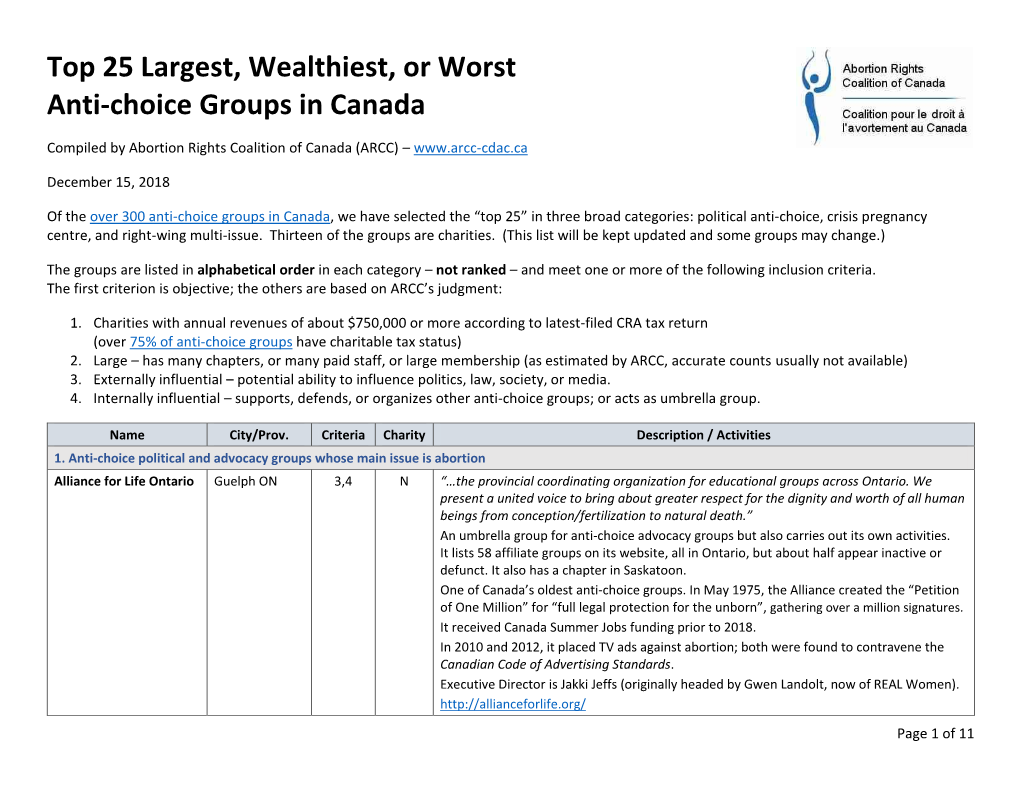 Top 25 Largest, Wealthiest, Or Worst Anti-Choice Groups in Canada