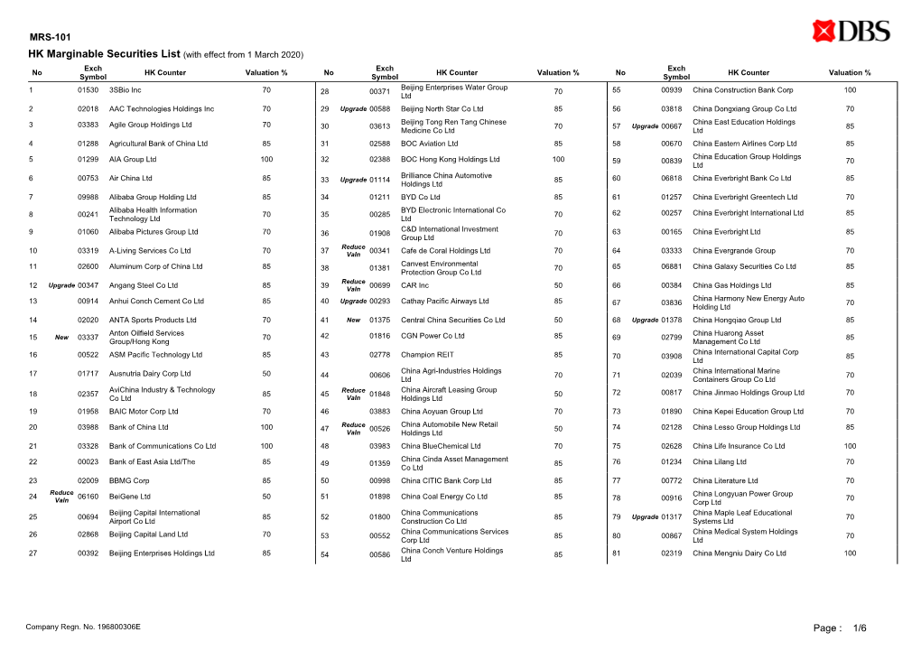 MRS-101 1/6 Page