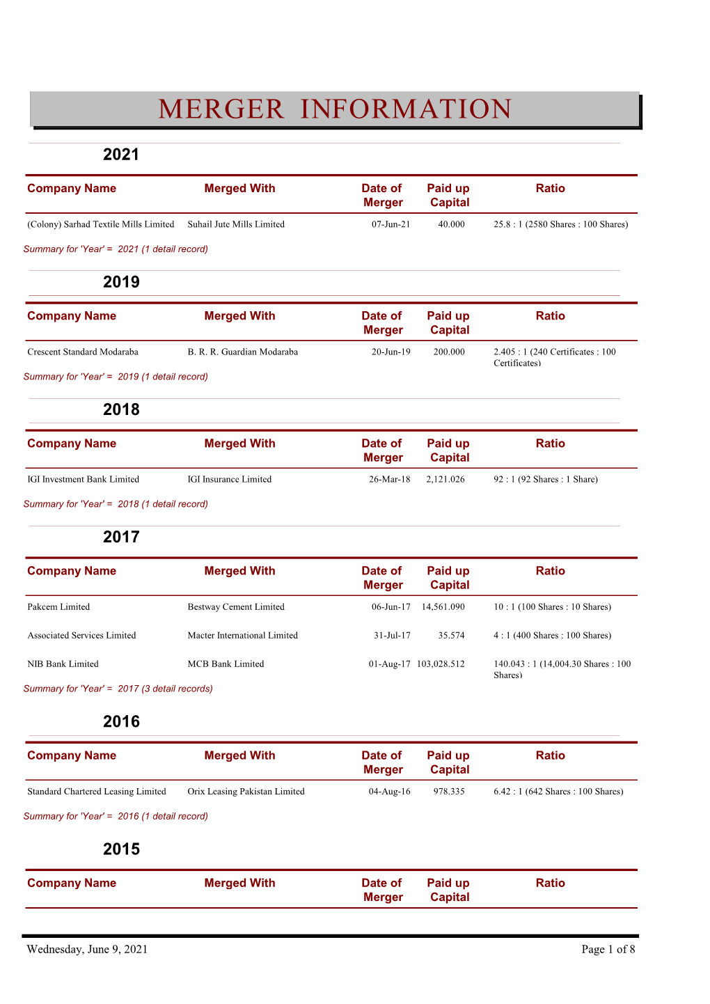 Merger Information