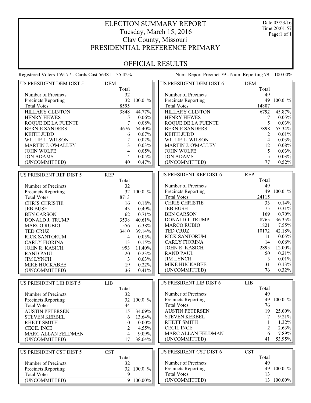 Clay County, Missouri PRESIDENTIAL PREFERENCE PRIMARY