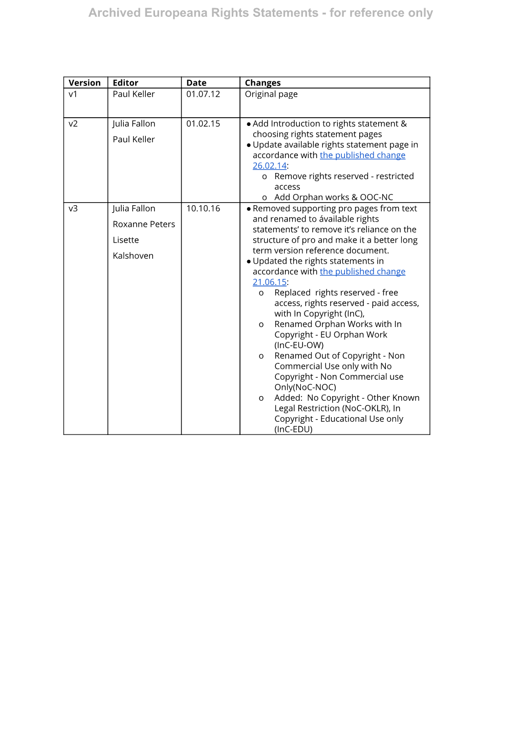 Archived Europeana Rights Statements - for Reference Only