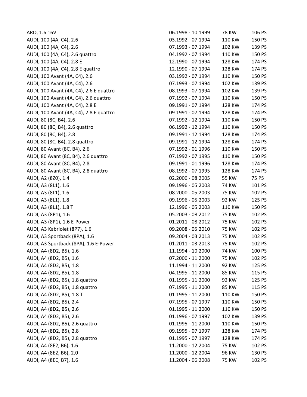 (4A, C4), 2.6 07.1