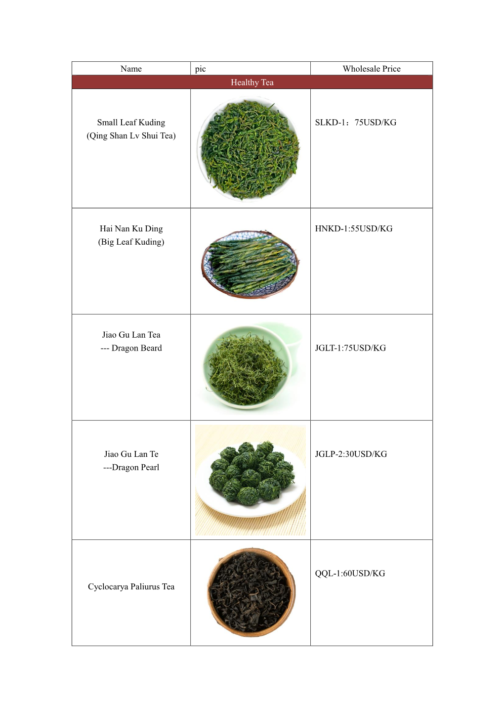 Name Pic Wholesale Price Healthy Tea Small Leaf Kuding (Qing Shan