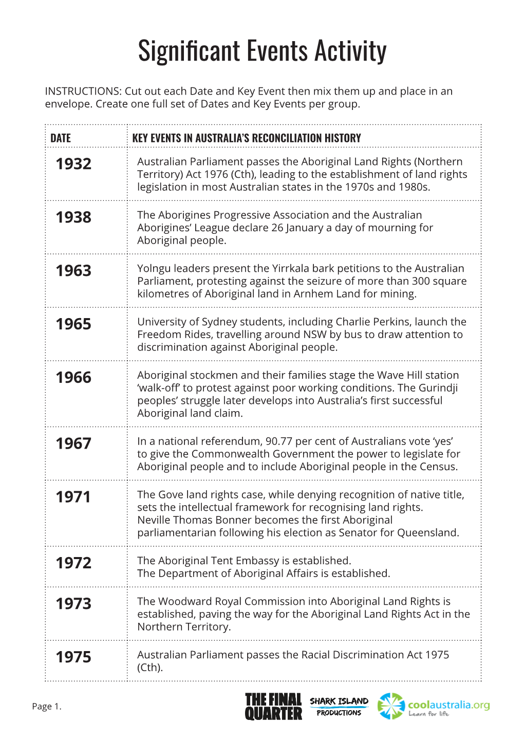 Significant Events Activity