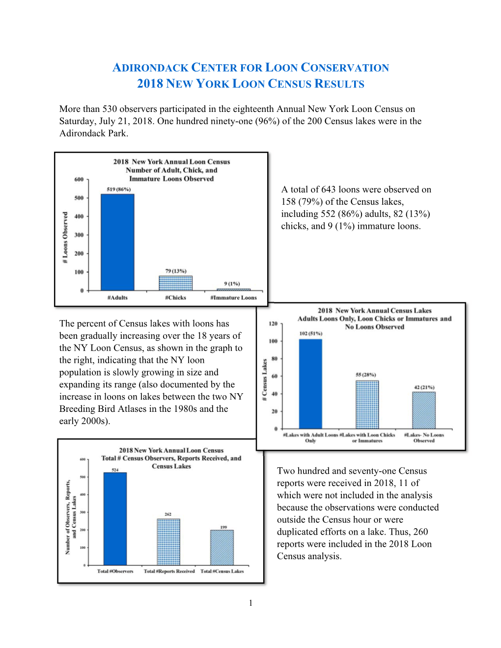 2018 NY Annual Loon Census Results