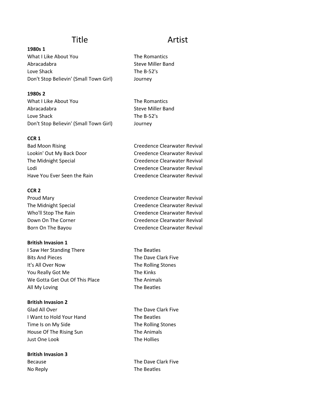 Title Artist 1980S 1 What I Like About You the Romantics Abracadabra Steve Miller Band Love Shack the B-52'S Don't Stop Believin' (Small Town Girl) Journey