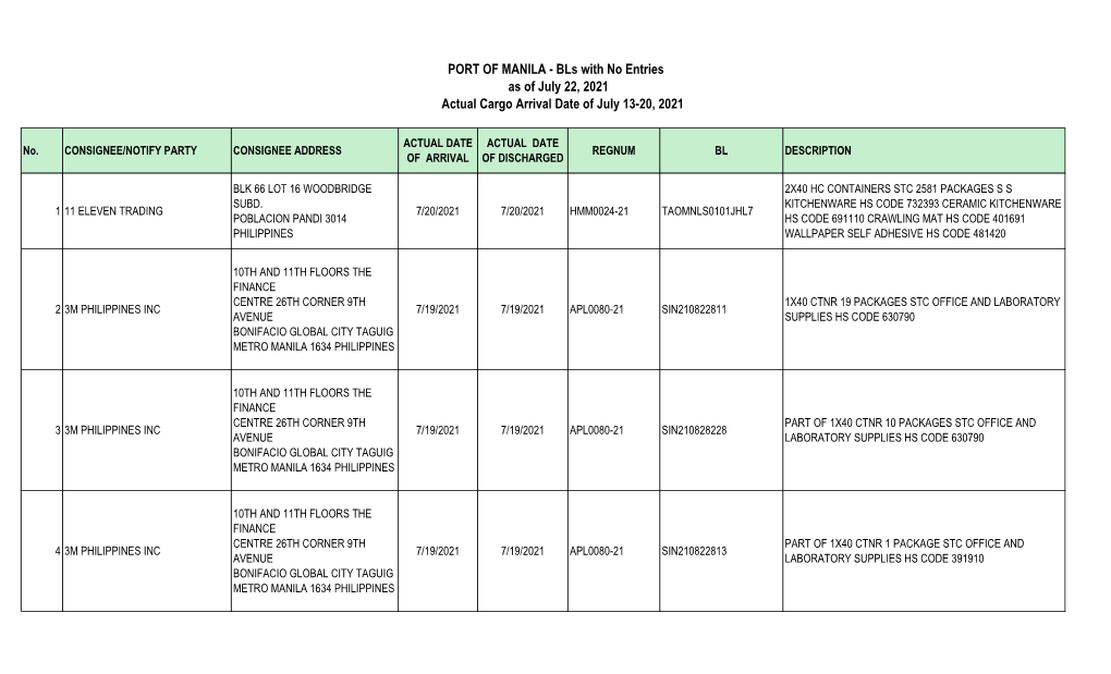 Bls with No Entries As of July 22, 2021 Actual Cargo Arrival Date of July 13-20, 2021