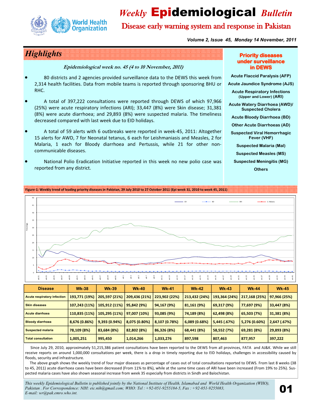 Weekly Epidemiological Bulletin Disease Early Warning System and Response in Pakistan