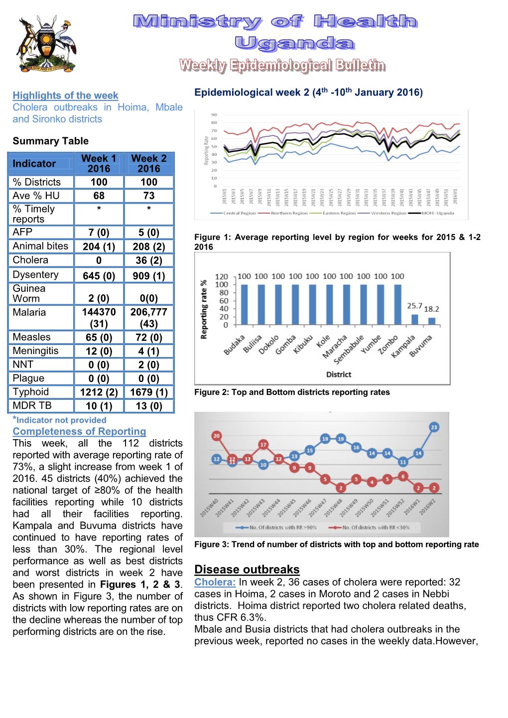 Disease Outbreaks Been Presented in Figures 1, 2 & 3