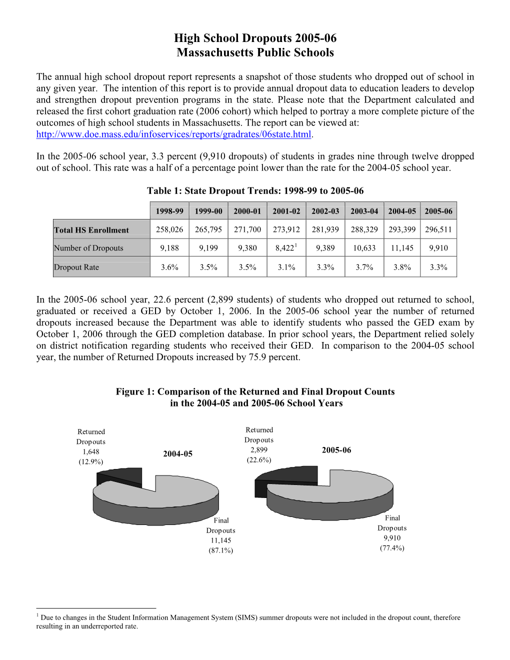 2005-2006 Data Overview of the Dropouts in Massachusetts