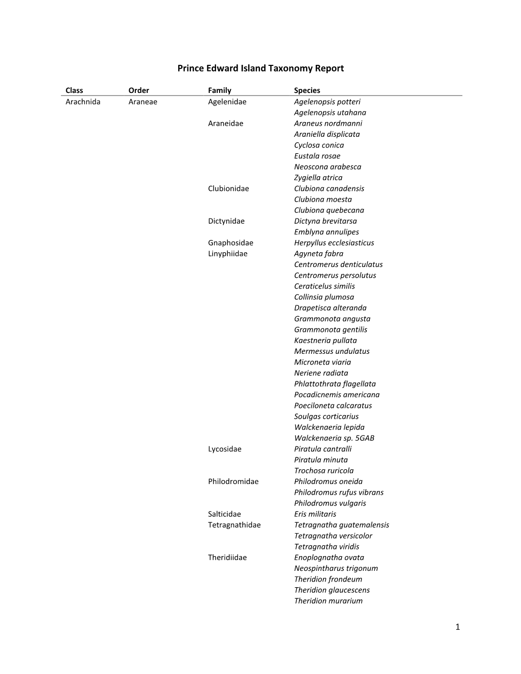 Prince Edward Island Taxonomy Report