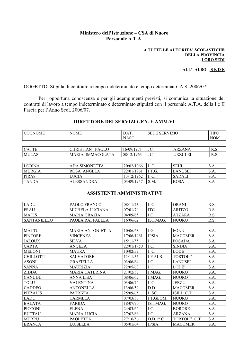 Contratti Stipulati Personale A.T.A. I^ E II^ Fascia