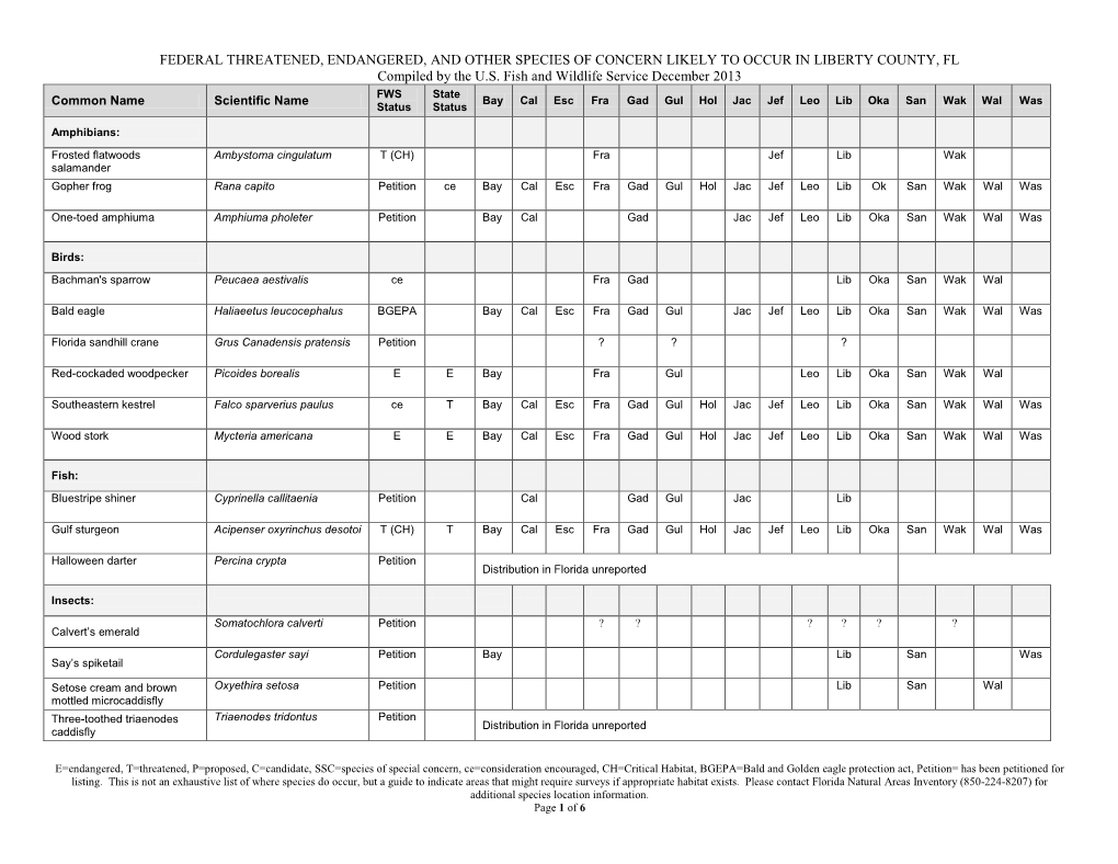 FEDERAL THREATENED, ENDANGERED, and OTHER SPECIES of CONCERN LIKELY to OCCUR in LIBERTY COUNTY, FL Compiled by the U.S