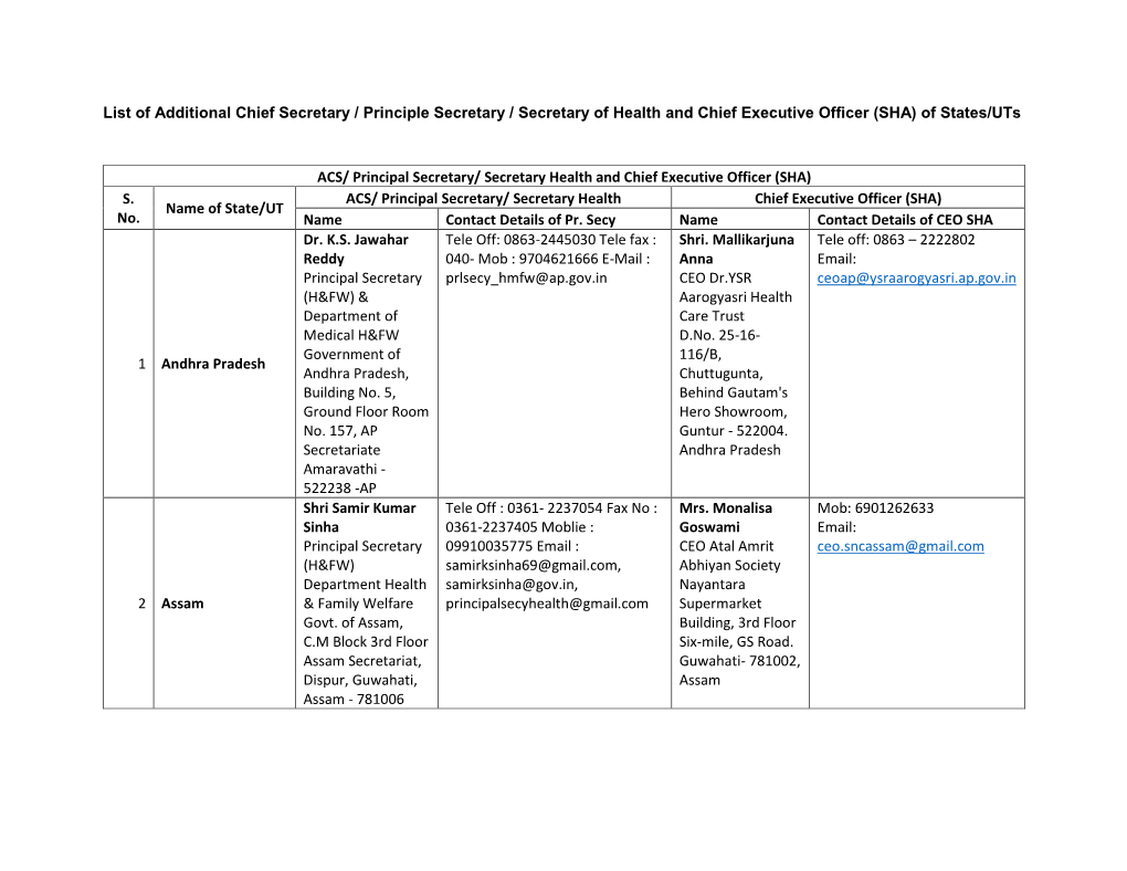 List of Additional Chief Secretary / Principle Secretary / Secretary of Health and Chief Executive Officer (SHA) of States/Uts