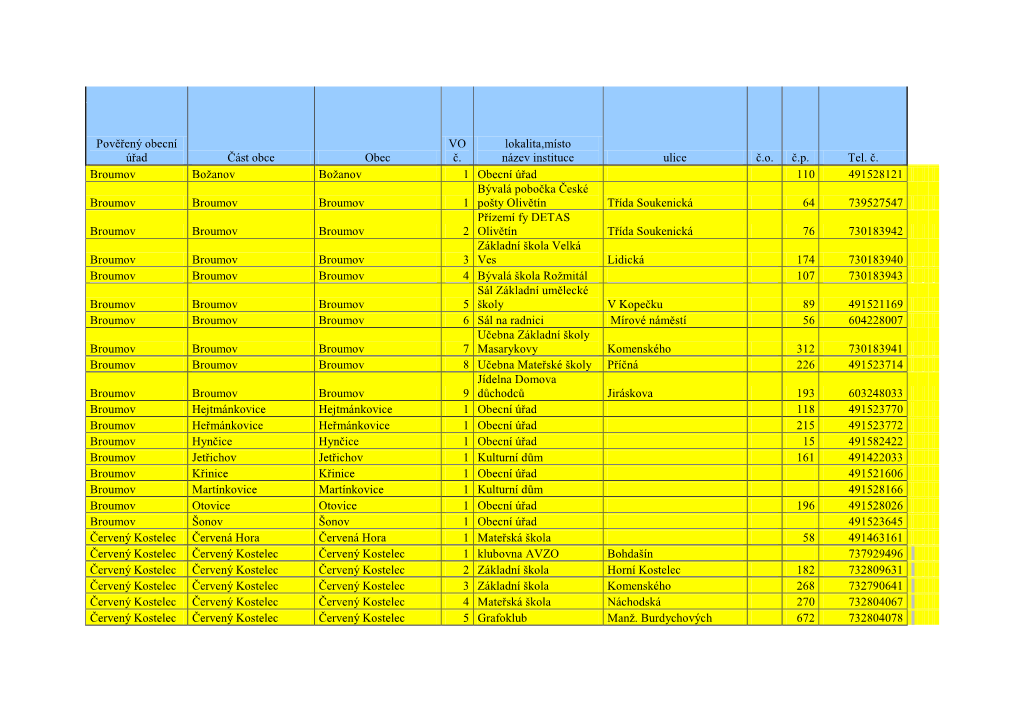 Část Obce Obec VO Č. Lokalita,Místo Název Instituce Ulice Č.O. Č.P. Tel. Č