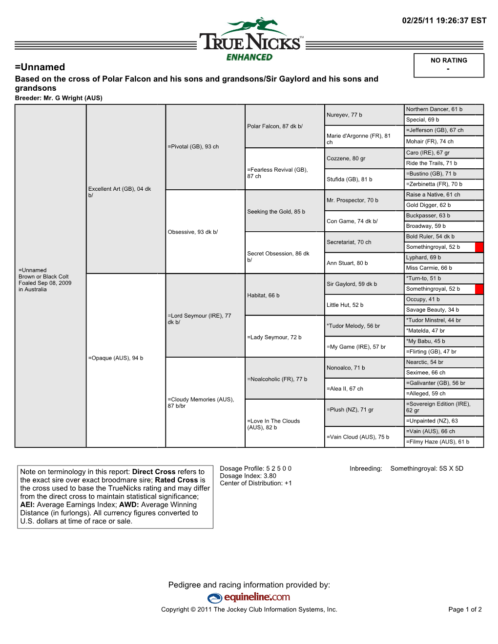 =Unnamed - Based on the Cross of Polar Falcon and His Sons and Grandsons/Sir Gaylord and His Sons and Grandsons Breeder: Mr