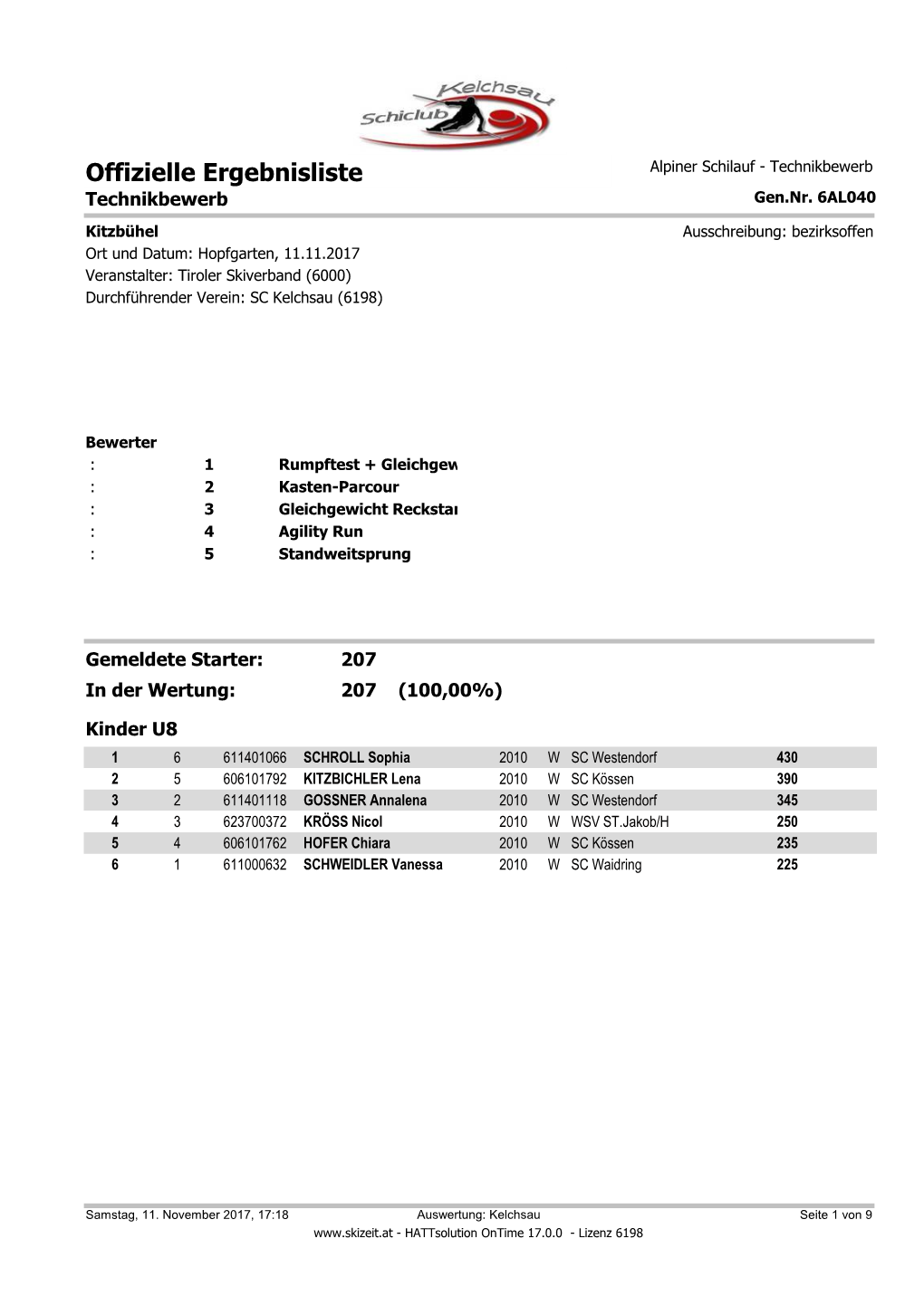 Ergebnisliste Konditionswettkampf Kinder Hopfgarten (PDF)