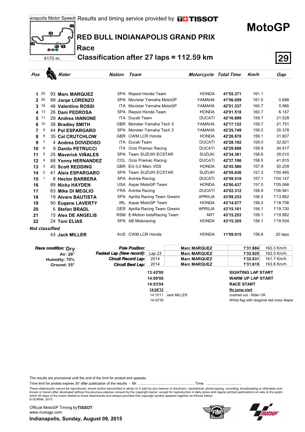 R Race CLASSIFICATION