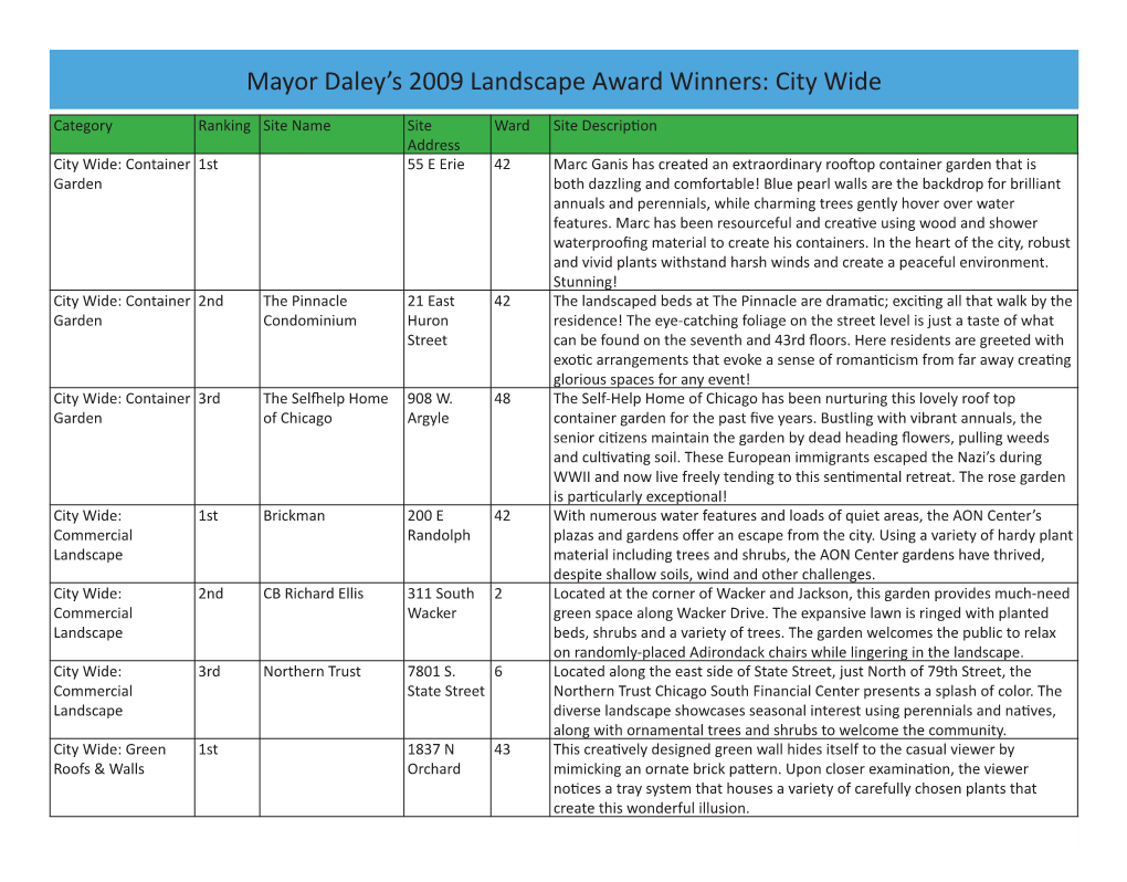 Mayor Daley's 2009 Landscape Award Winners