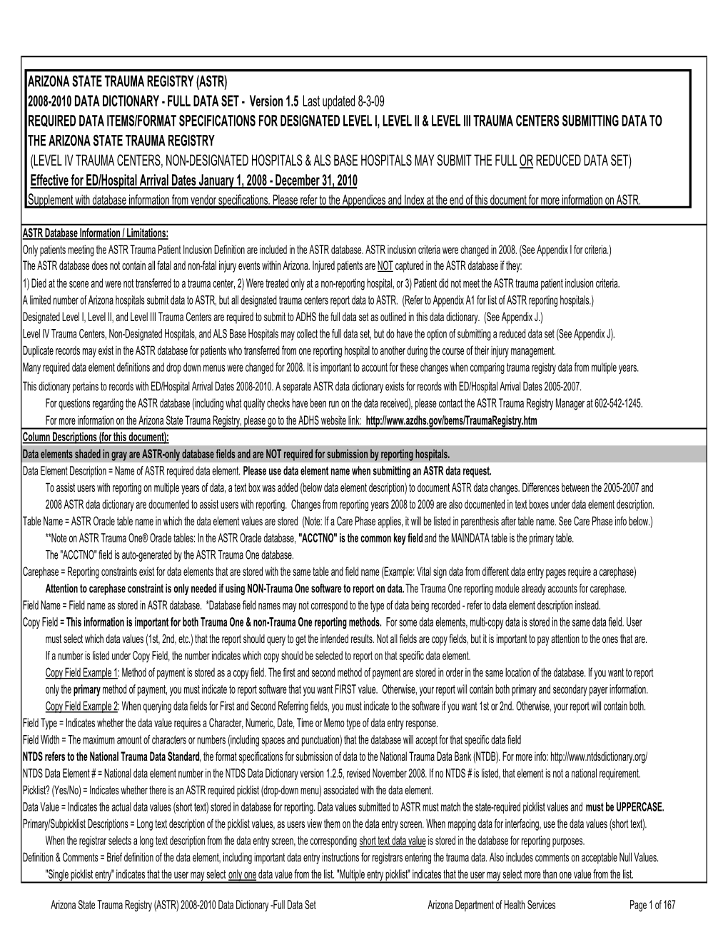 (Astr) 2008-2010 Data Dictionary