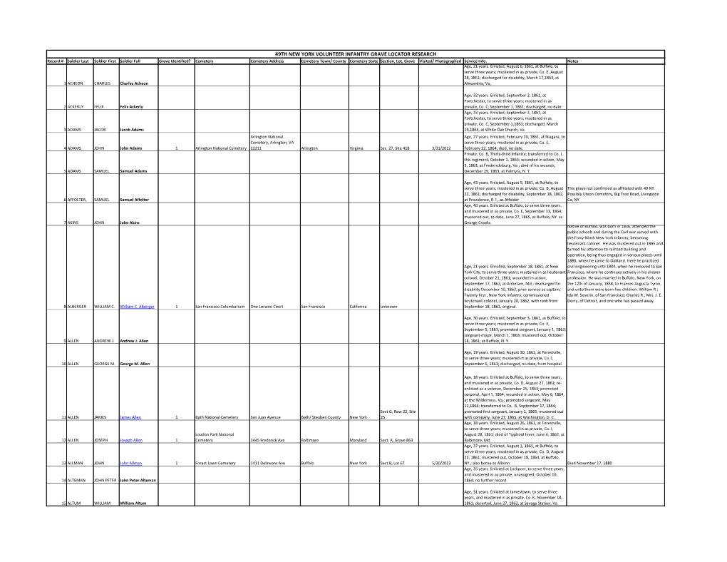 49Th New York Volunteer Infantry Grave Locator Research