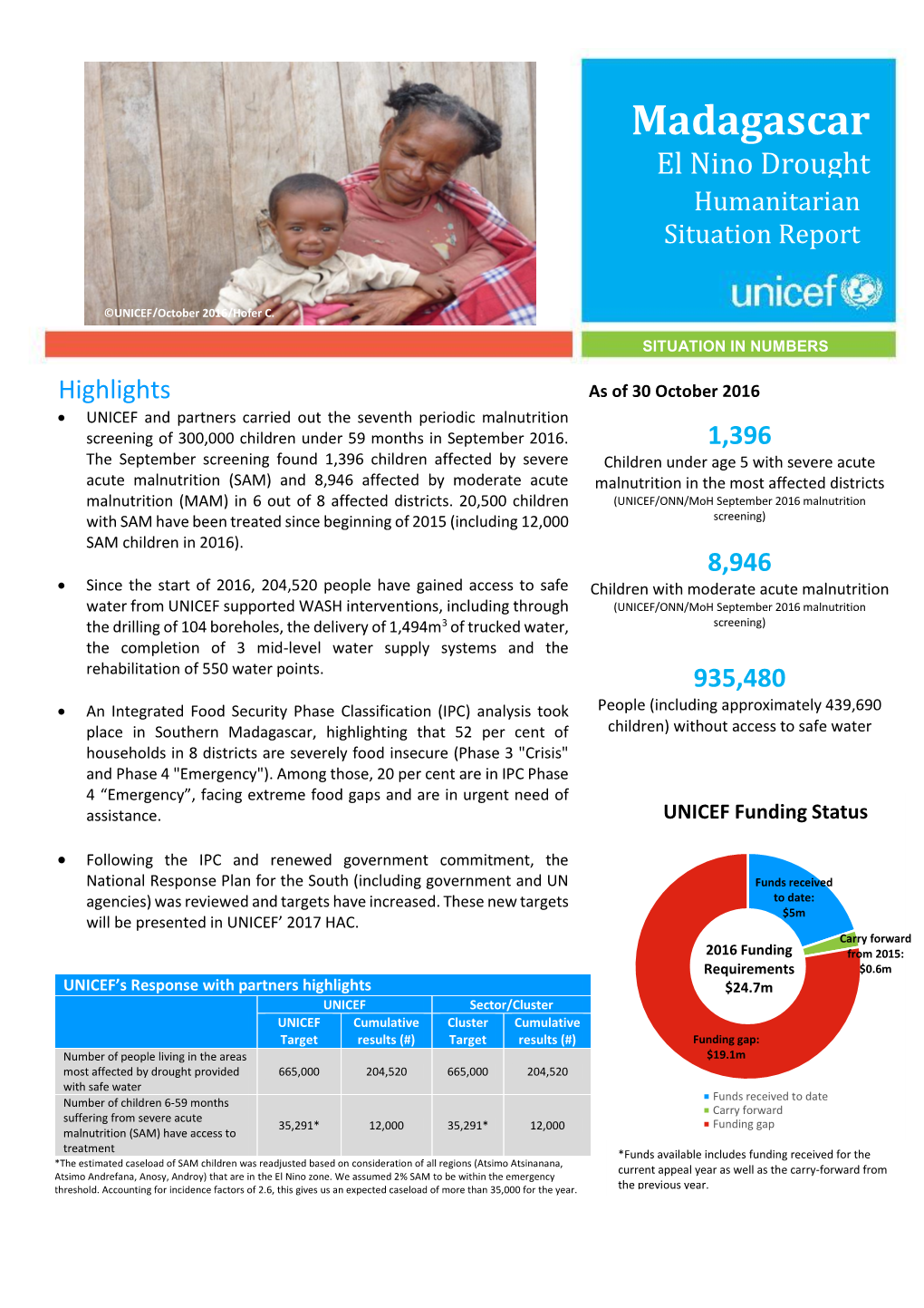 UNICEF Madagascar Humanitarian Sitrep