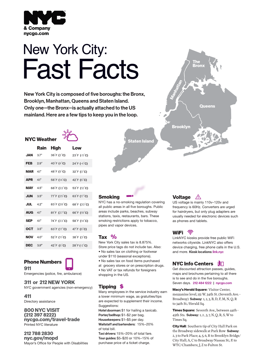 Fast Facts New York City Is Composed of Five Boroughs: the Bronx, Brooklyn, Manhattan, Queens and Staten Island