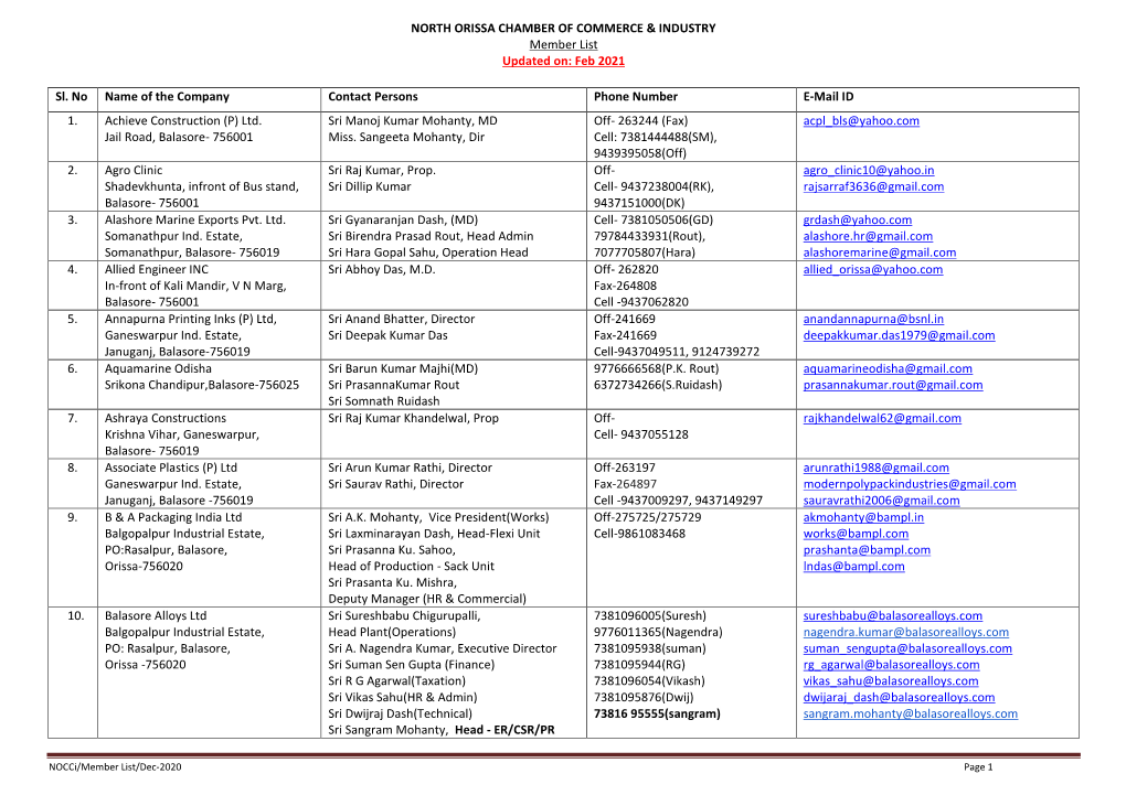 North Orissa Chamber of Commerce & Industry