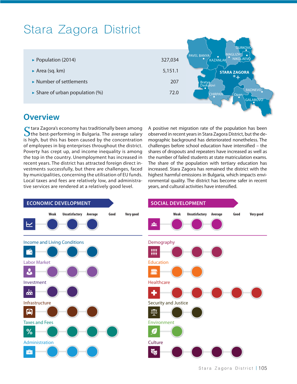 Stara Zagora District