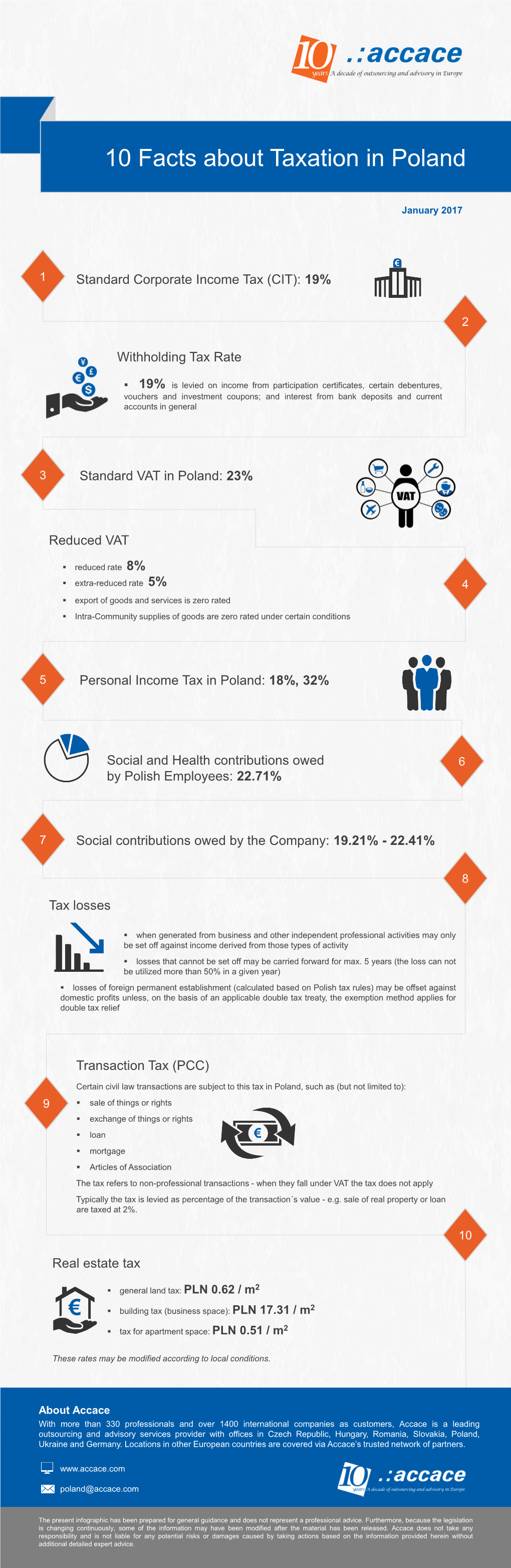 10 Facts About Taxation in Poland