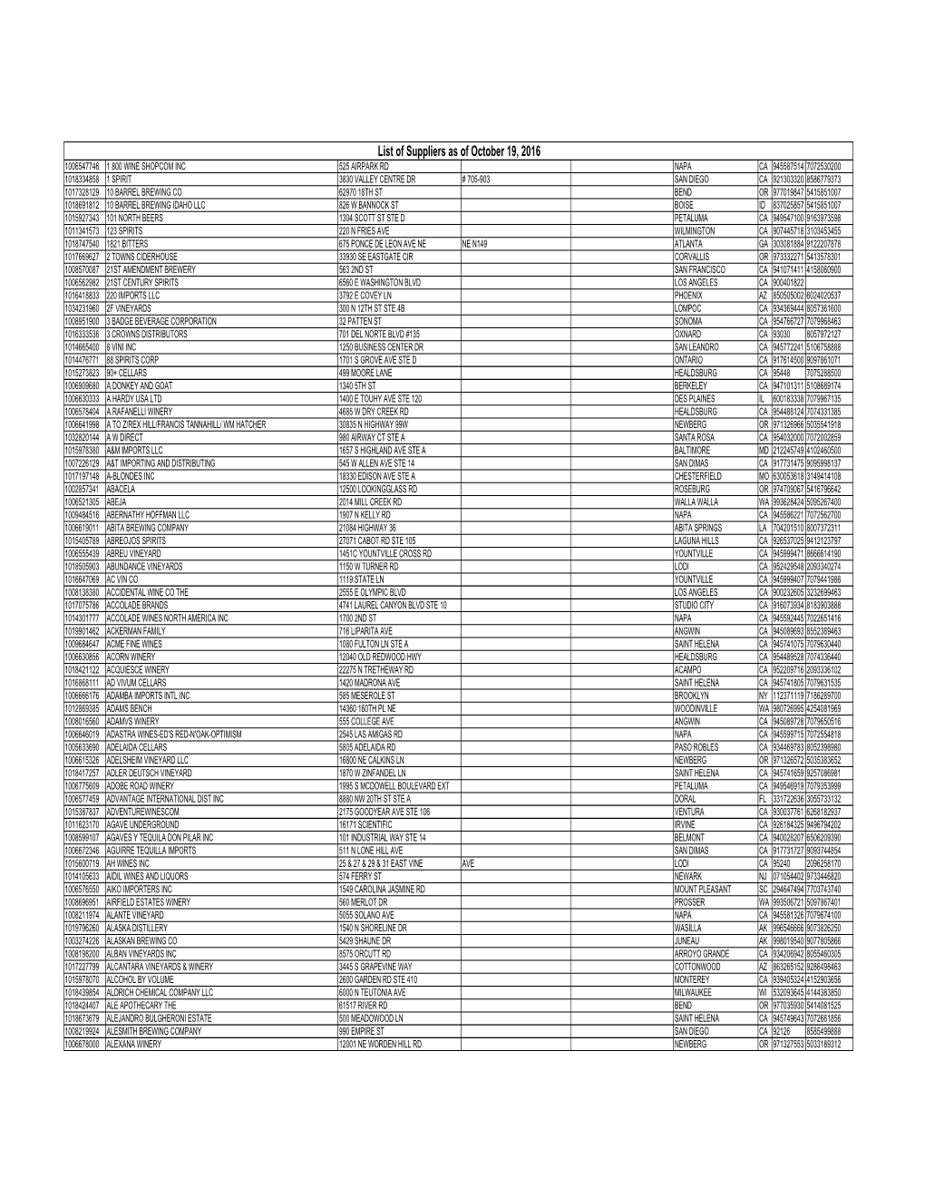 List of Suppliers As of October 19, 2016