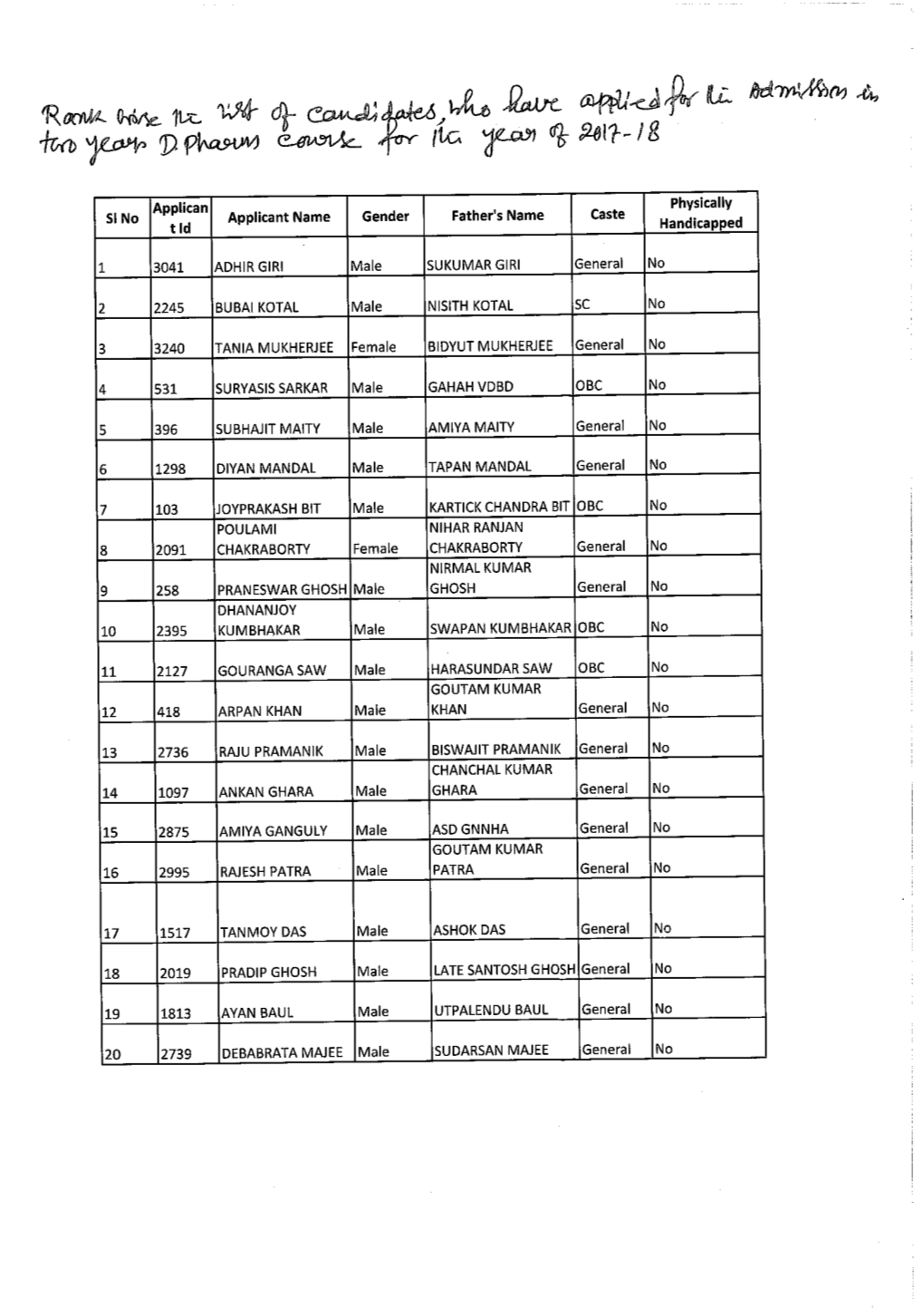 Total Combined Rank.Pdf