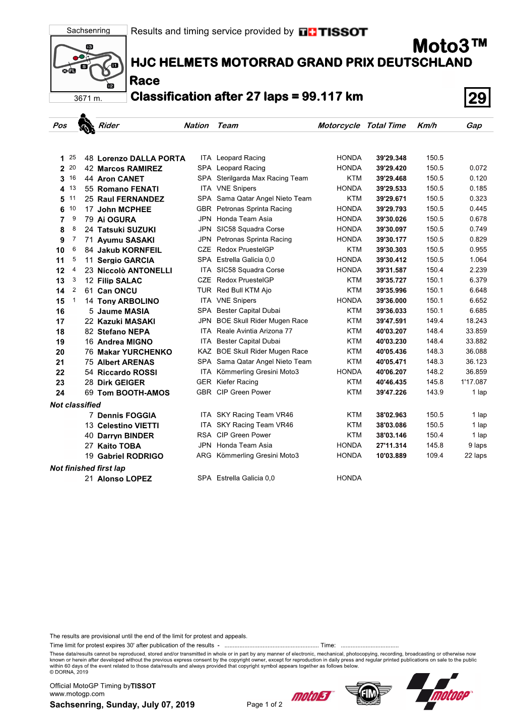 R Race CLASSIFICATION