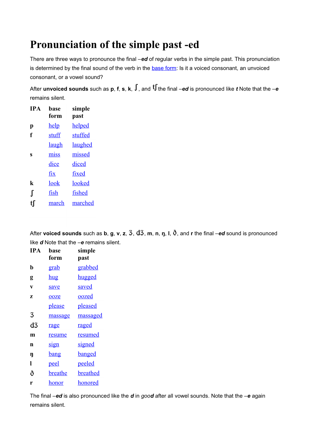 Pronunciation of the Simple Past -Ed