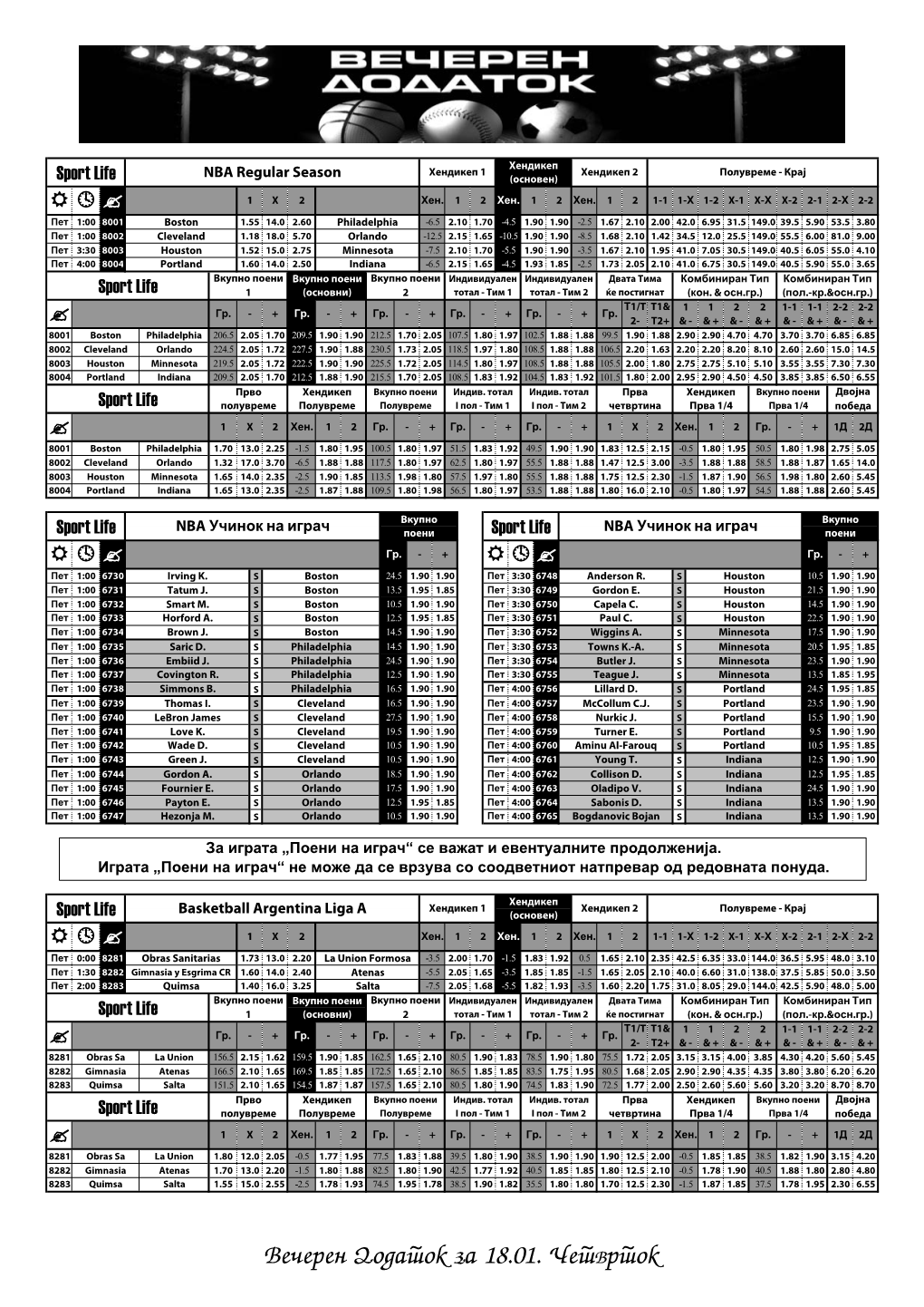 Ve~Eren Dodatok Za 18.01. ^Etvrtok Хендикеп Хендикеп 1 Хендикеп 2 Полувреме - Крај Sport Life Basketball NCAA (Основен) Не Се Зема Местото На 1X 2 Хен.1 2Хен