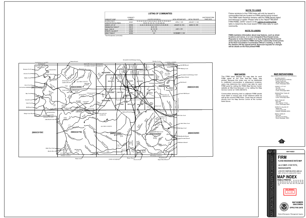 Firm Map Index