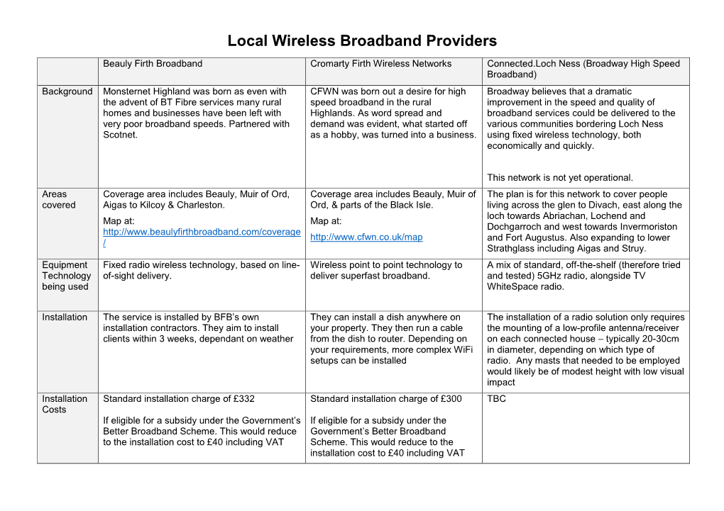 Local Wireless Broadband Providers