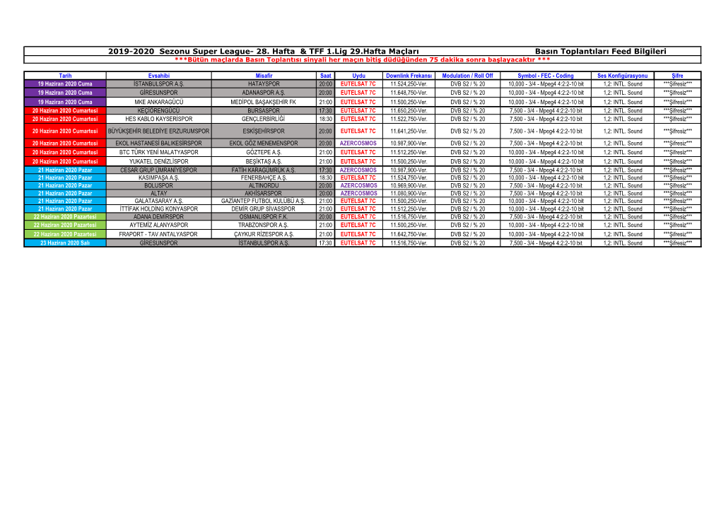 2019-2020 Sezonu Super League- 28. Hafta & TFF 1.Lig 29.Hafta Maçları