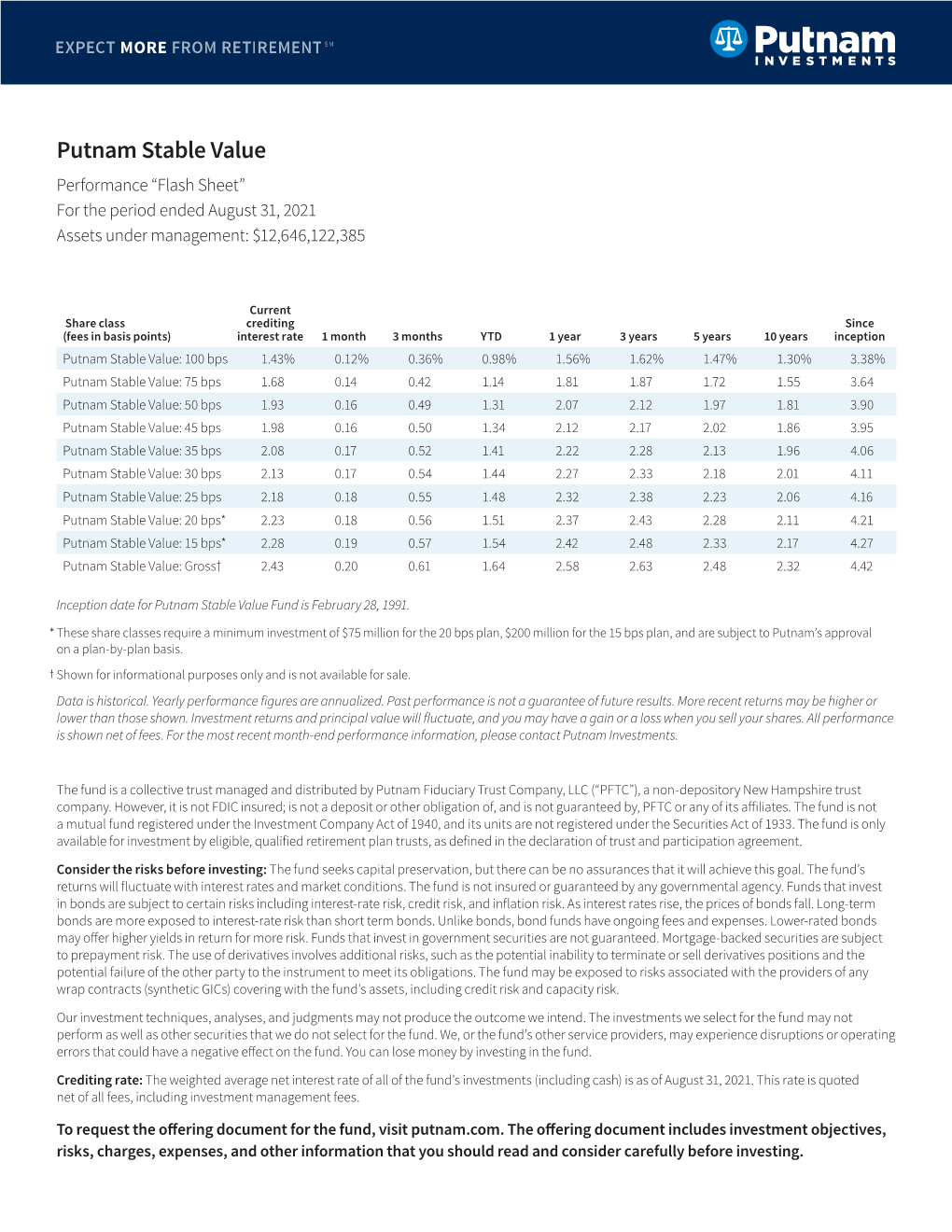 Stable Value Fund Performance